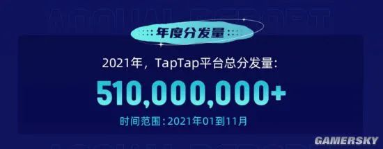 沙龙会推荐官方，曾是小圈子的TapTap 今年“卖了”5亿份游戏