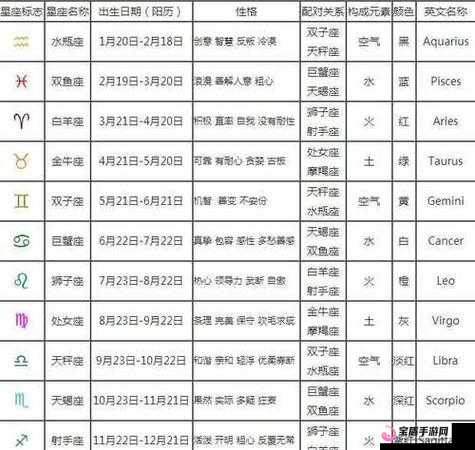 探索双子星座 2 全星门许可证获取攻略