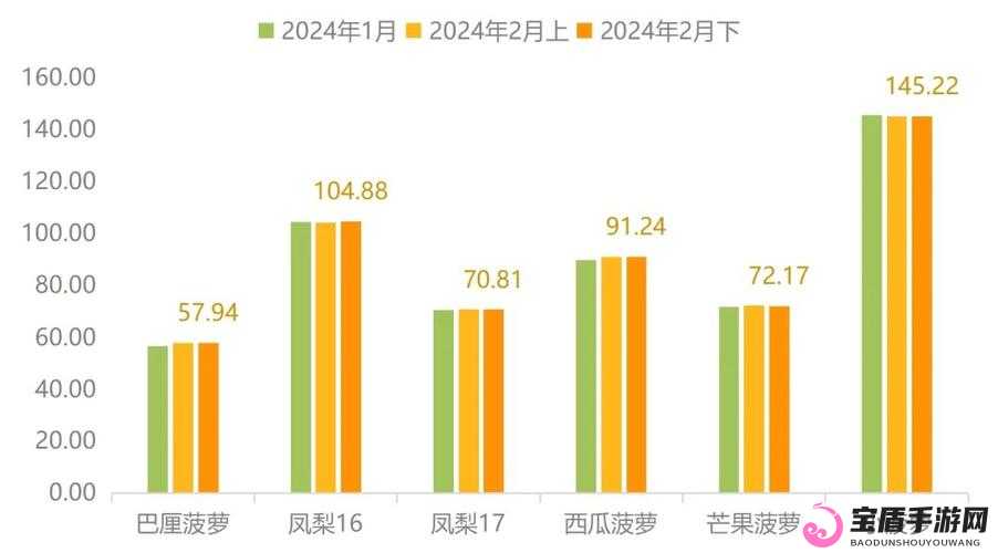 菠萝蜜一线二线三线品牌的市场格局与发展趋势