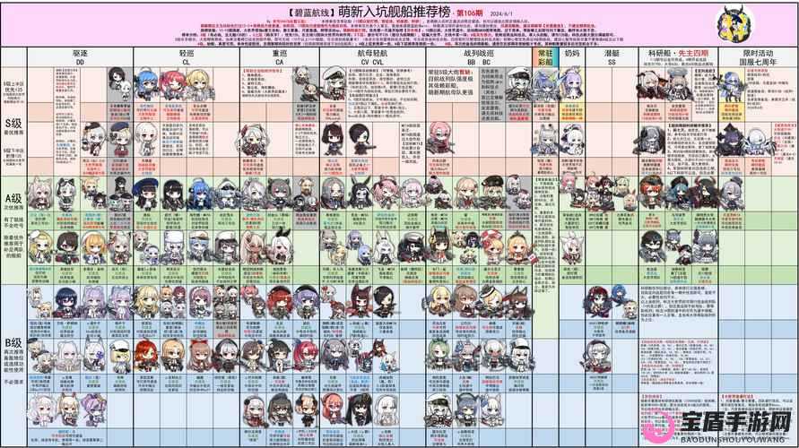 碧蓝航线战舰分类详解：分类解析与特点探究