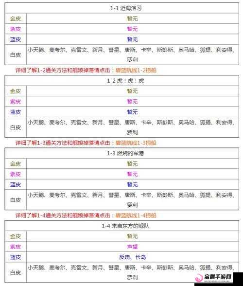 碧蓝航线5-4低消耗平民捞船攻略：高效捞船方法与技巧分享