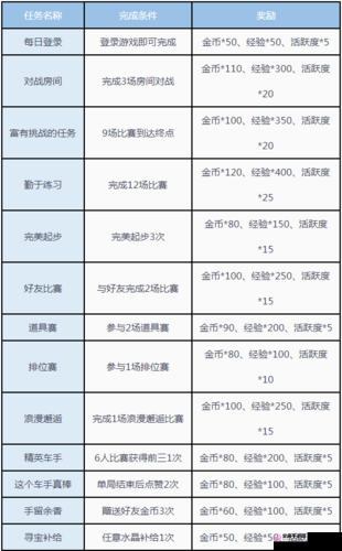 QQ飞车手游金币换点券攻略：每日限时换取点券方式全解析