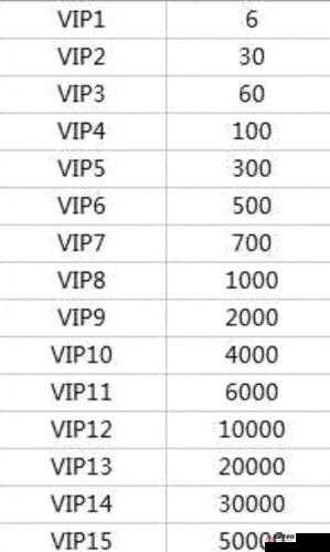 仙剑奇侠传手游 VIP 等级价格一览 各级 VIP 到底需要多少钱