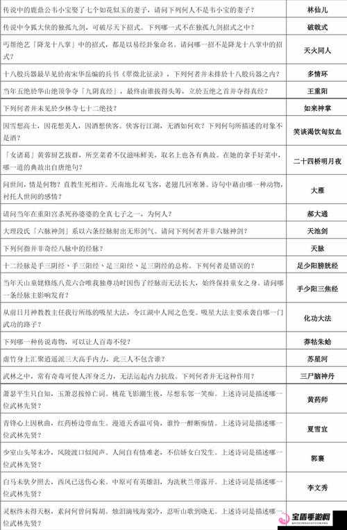 一站江湖万松书院答题答案汇总，你知道多少？