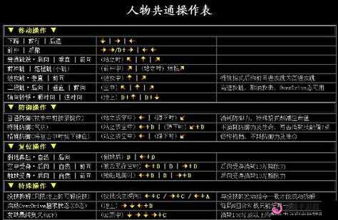 撕裂重罪 40 出招表全解析 从入门到精通的详细攻略指南