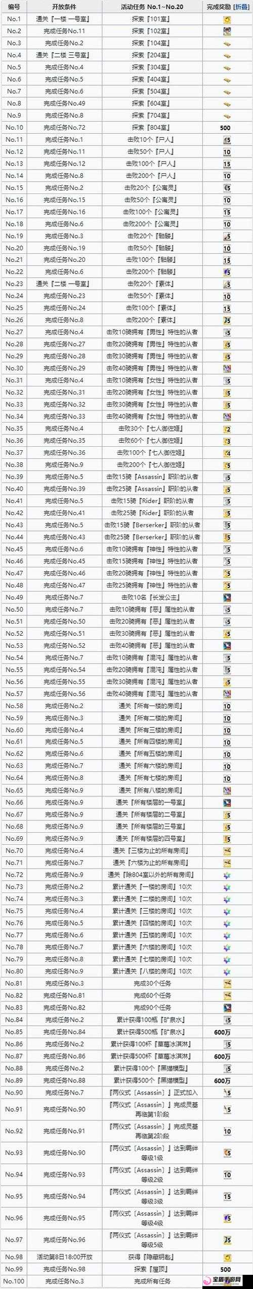 FGO空境复刻高效刷取黑猫模型草莓冰淇淋与矿泉水攻略：最佳掉落地点与效率刷图指南