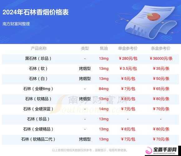黑石林香烟多少钱一包：市场价格探秘