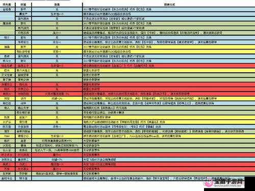 不思议迷宫厨师菜肴材料获取与效果全解析