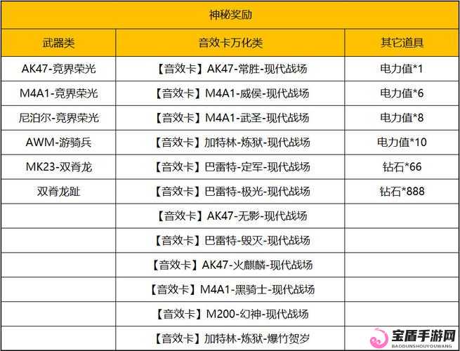 多人对战经典战钻石场排名低多少能获积分奖励补偿