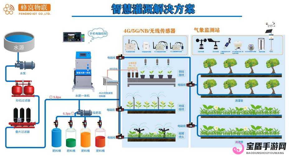 jy 灌溉收集系统：优化水资源管理