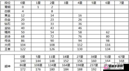 球球大作战 6.4.0 钻石Ⅰ段位升降星详细规则解读