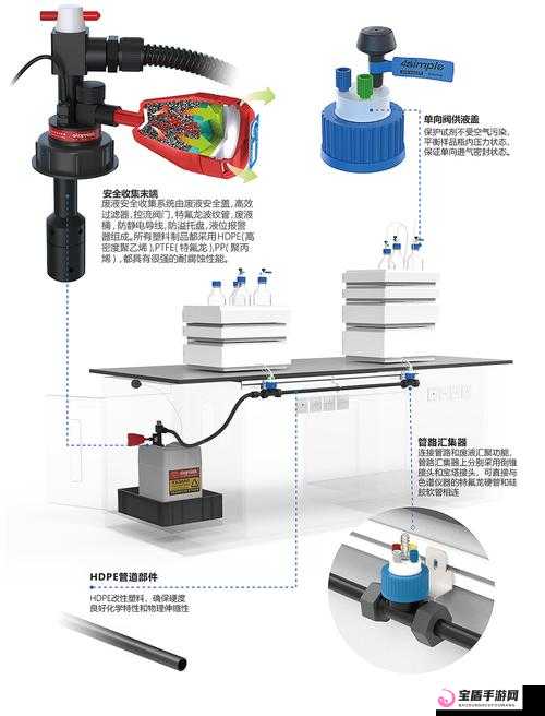 液体收集器系统 HH 的高效收集应用
