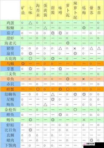 开罗游戏海鲜寿司街寿司制作方法大揭秘