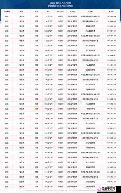 免费的行情网站：及时、准确、全面的行情信息