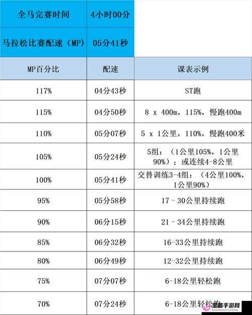 人马配速 45 分钟是免费的吗：真相揭秘