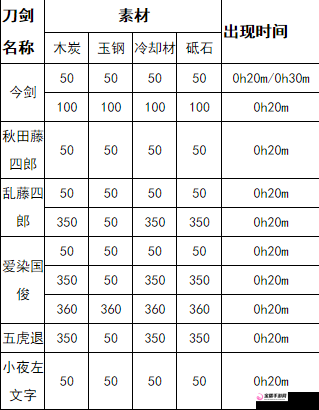 刀剑乱舞锻刀玄学全面解析与技巧分享