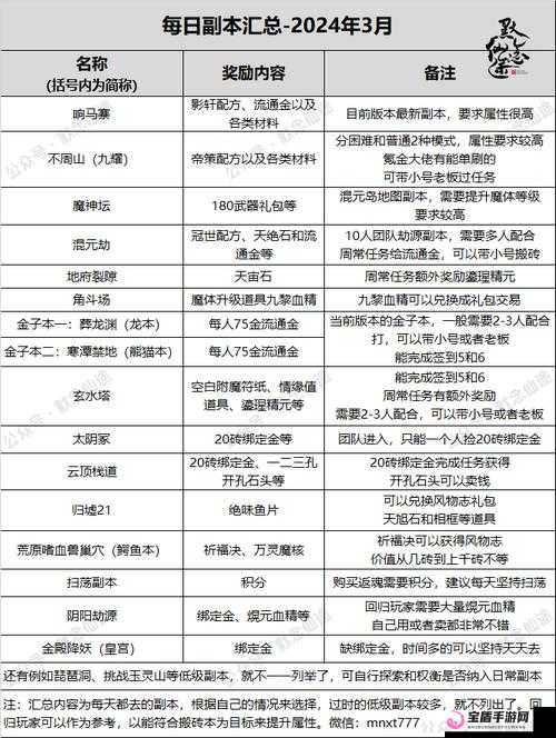 寻仙手游天劫试炼40阶攻略