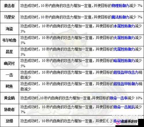 龙之谷手游游侠龙玉搭配指南 助你实力飙升